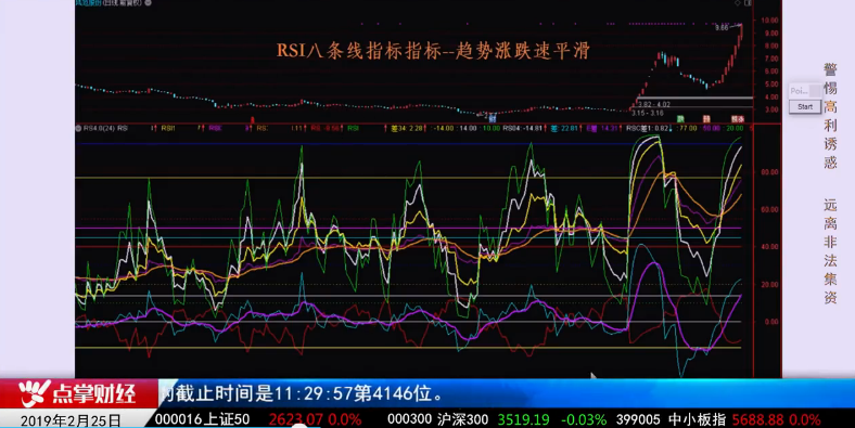 【观点】窦维德：上冲年线后关键看均量