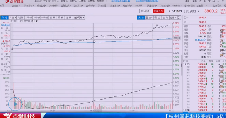 【观点】左安龙：这种火爆的行情下，似乎只有加仓才是正途