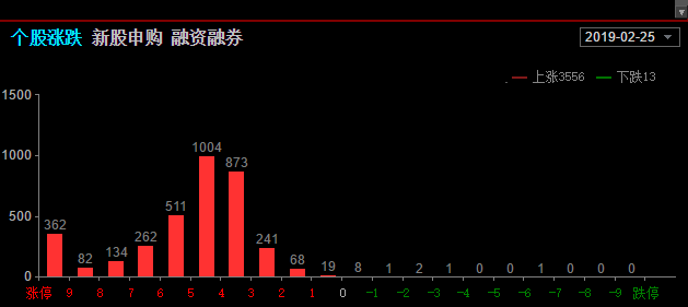 三千点指时可待，巨震随时来临（俊哥深度夜盘）