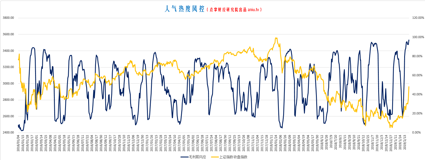 毛利哥：股票涨停了？跟“它”比算个球！“它”一天涨了19267%，看明白了吗？！