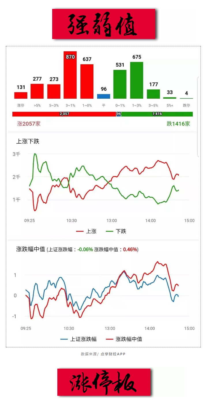 十倍股诞生后，市场将进入一个新阶段！