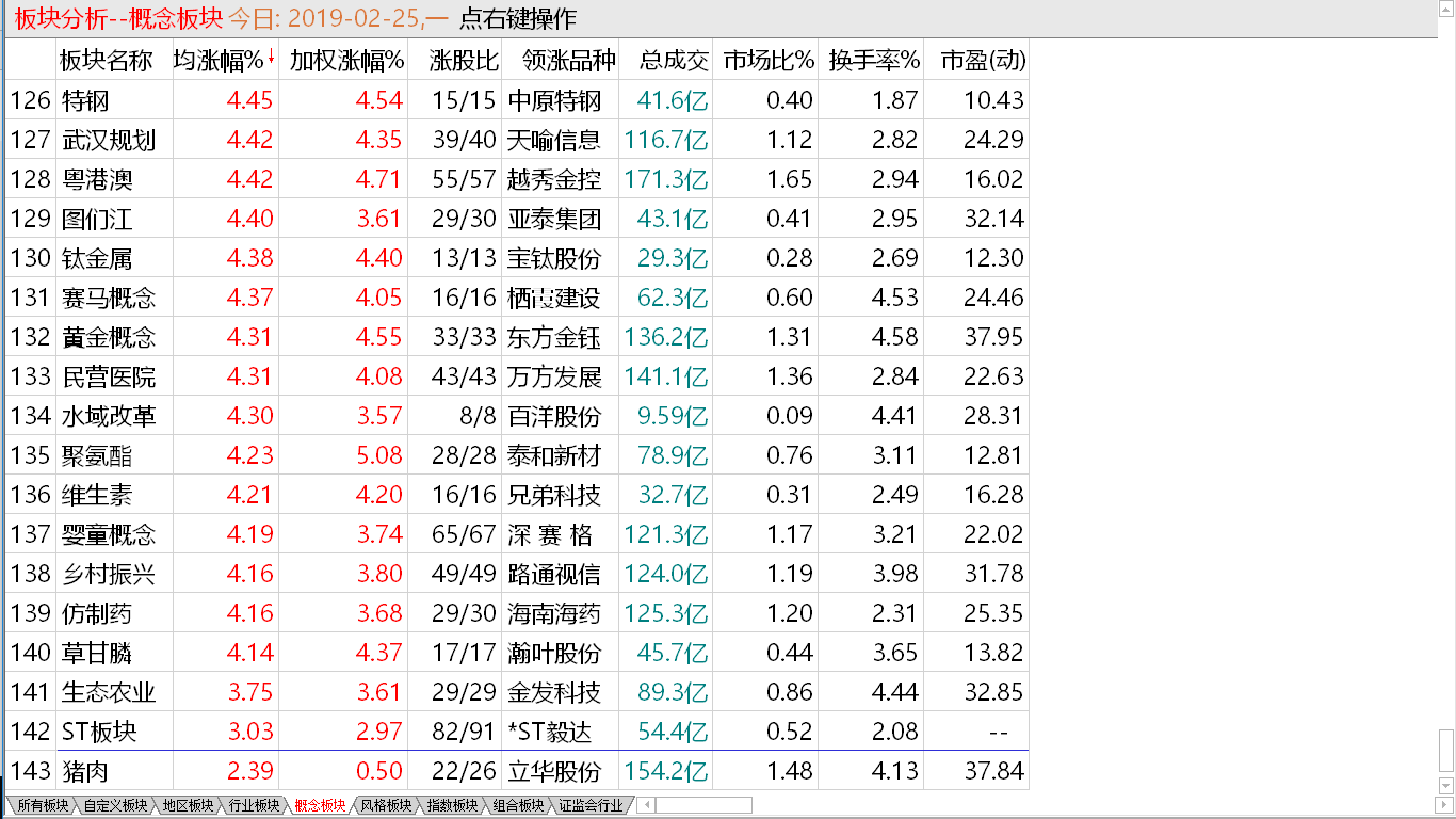 【短线出击实盘直播马上启动】大盘气贯长虹