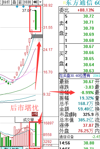 东方通信天地板，到顶了吗？