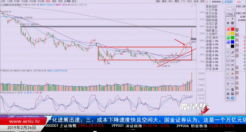 【观点】刘彬：股票投资对抗的是自己内心