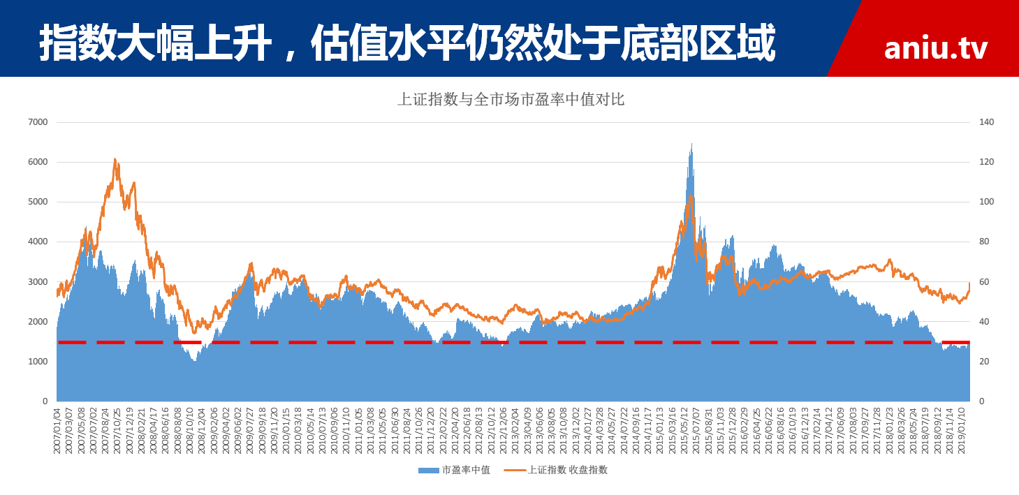 毛利哥：经过2018年大跌很多人都搞不懂喜马拉雅和马里亚纳的区别了