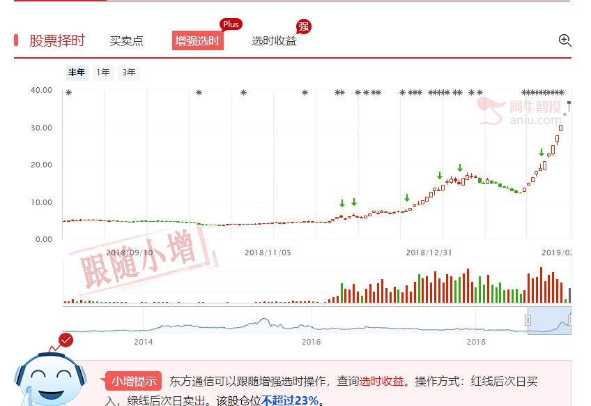 几个值得关注的现象说明了什么？