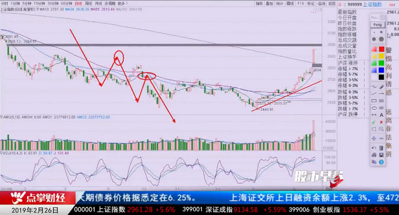 【观点】刘彬：股票投资对抗的是自己内心