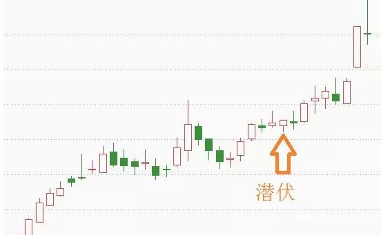 万亿韭菜跑步进场，回调只为更高点位