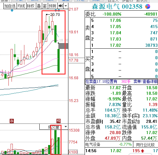 东方通信天地板，到顶了吗？