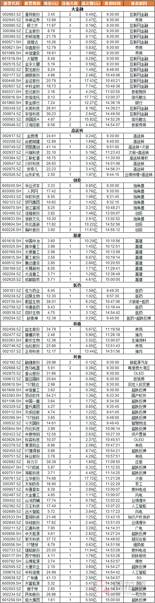 十倍股诞生后，市场将进入一个新阶段！