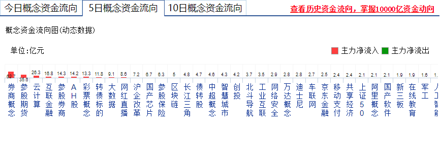 【短线出击实战直播马上启动】 大盘轧空上行  小盘突破底部