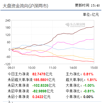 【短线出击实盘直播马上启动】大盘气贯长虹