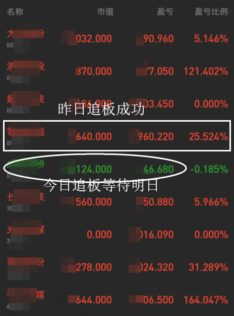 短线分歧不改中线上涨！调整后剑指3000大关！