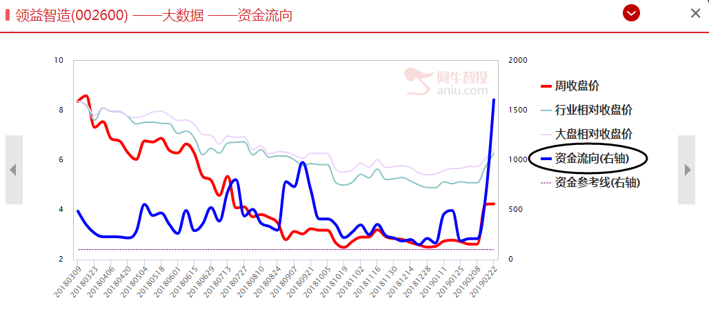 涨停板敢死队操作秘法！