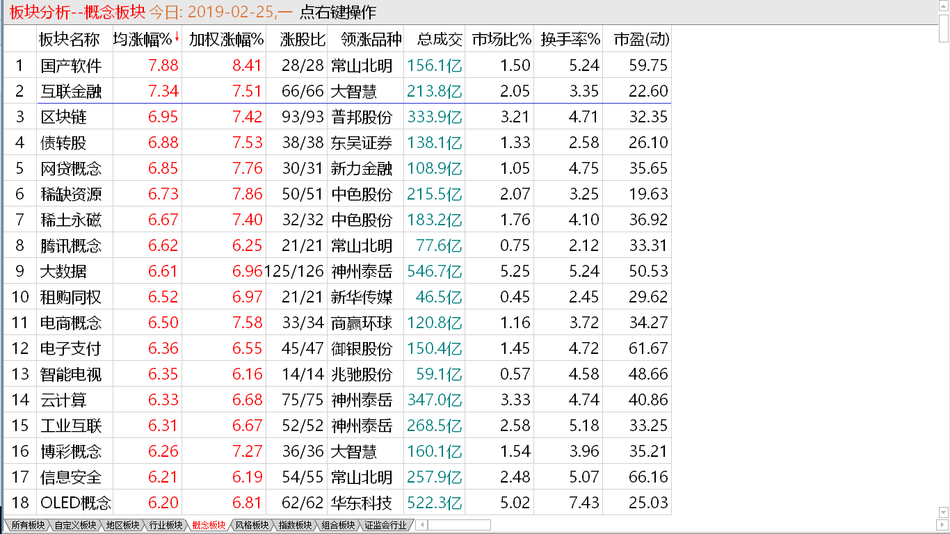 【短线出击实盘直播马上启动】大盘气贯长虹