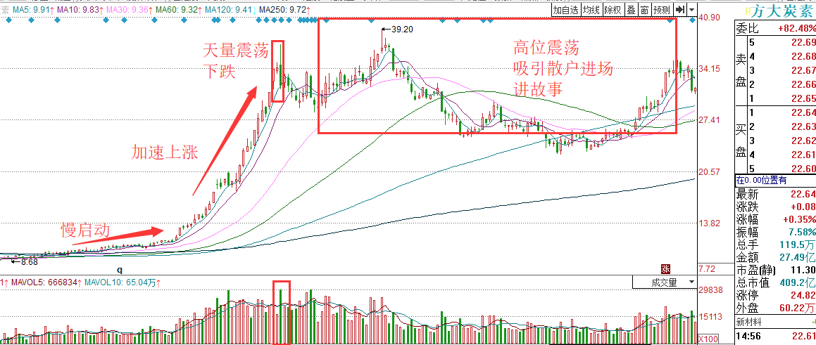 东方通信天地板，到顶了吗？