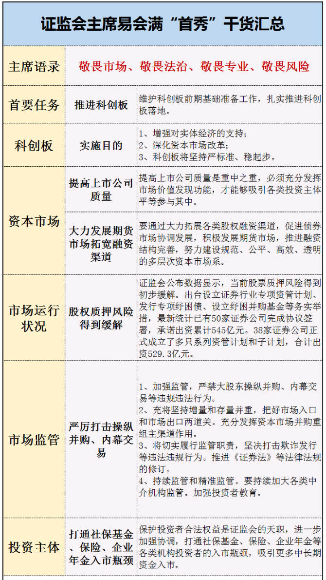 刚高潮就结束？这行情到头了吗？