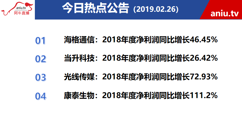 【公告】张曙：这公司虽然在风口但股价没有异动，投资公司的票房获利用这个公式计算