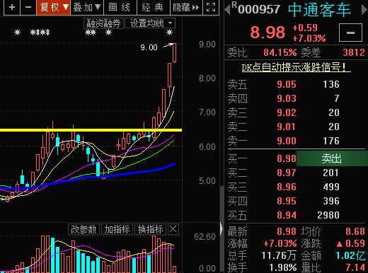 【周刚风水资金实战】中通，早盘继续飙飞