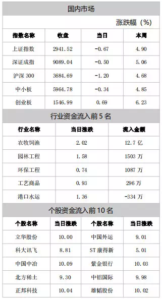 成交量维持高位 个股开始分化