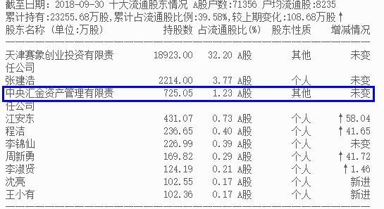 蹭热点成功，有一定的爆发潜力