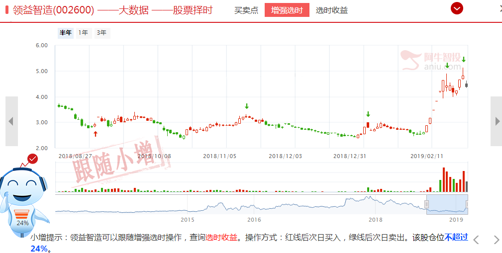 正常震荡调整，高抛低吸做差价！随时新高！