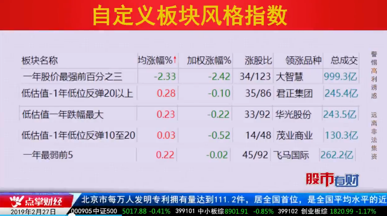 【观点】余荩：国防军工机会已经凸显，把握板块可以这要找