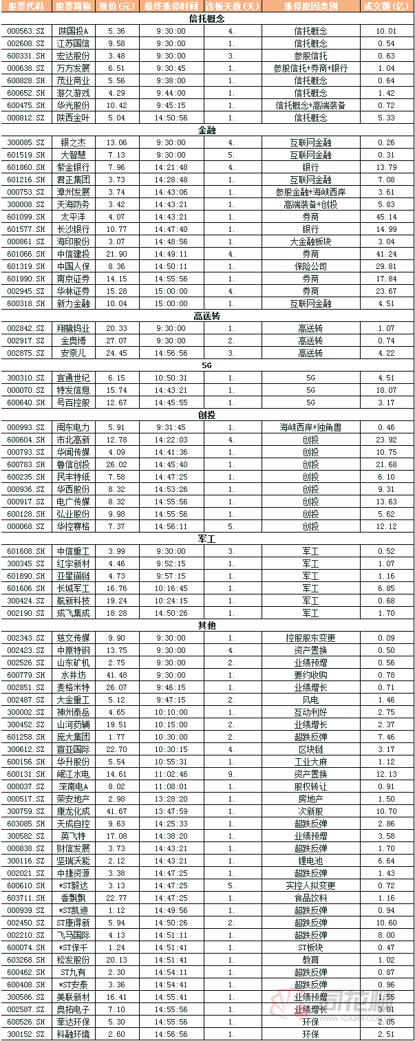 刚高潮就结束？这行情到头了吗？