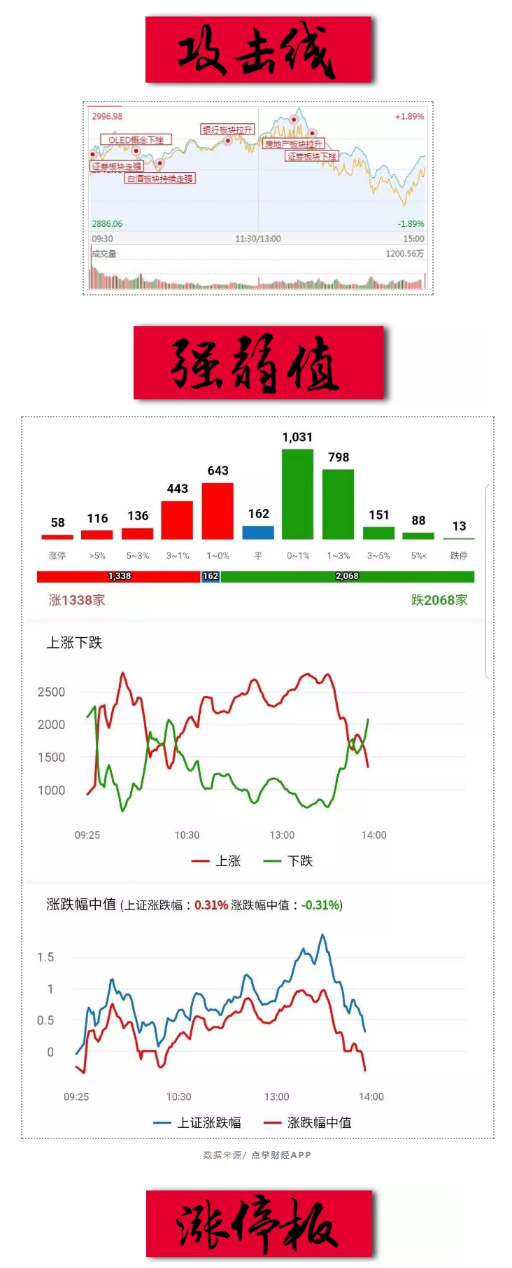 刚高潮就结束？这行情到头了吗？