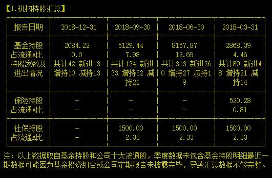 连续九年占据 HPCTOP100 系统份额数第一的超算龙头