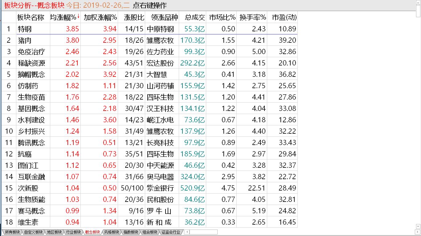 【短线出击实盘直播马上启动】 高位放量收阴