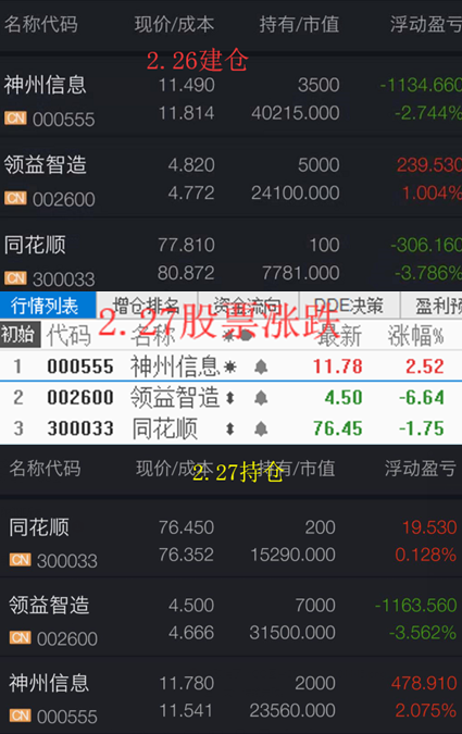 本该亏的一天赚了！巨震是做差价的好时机！