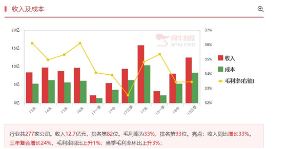 耐心观察几天，低仓位关注低位股