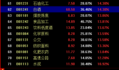 震荡加剧，时刻准备着下手（俊哥深度夜谈）