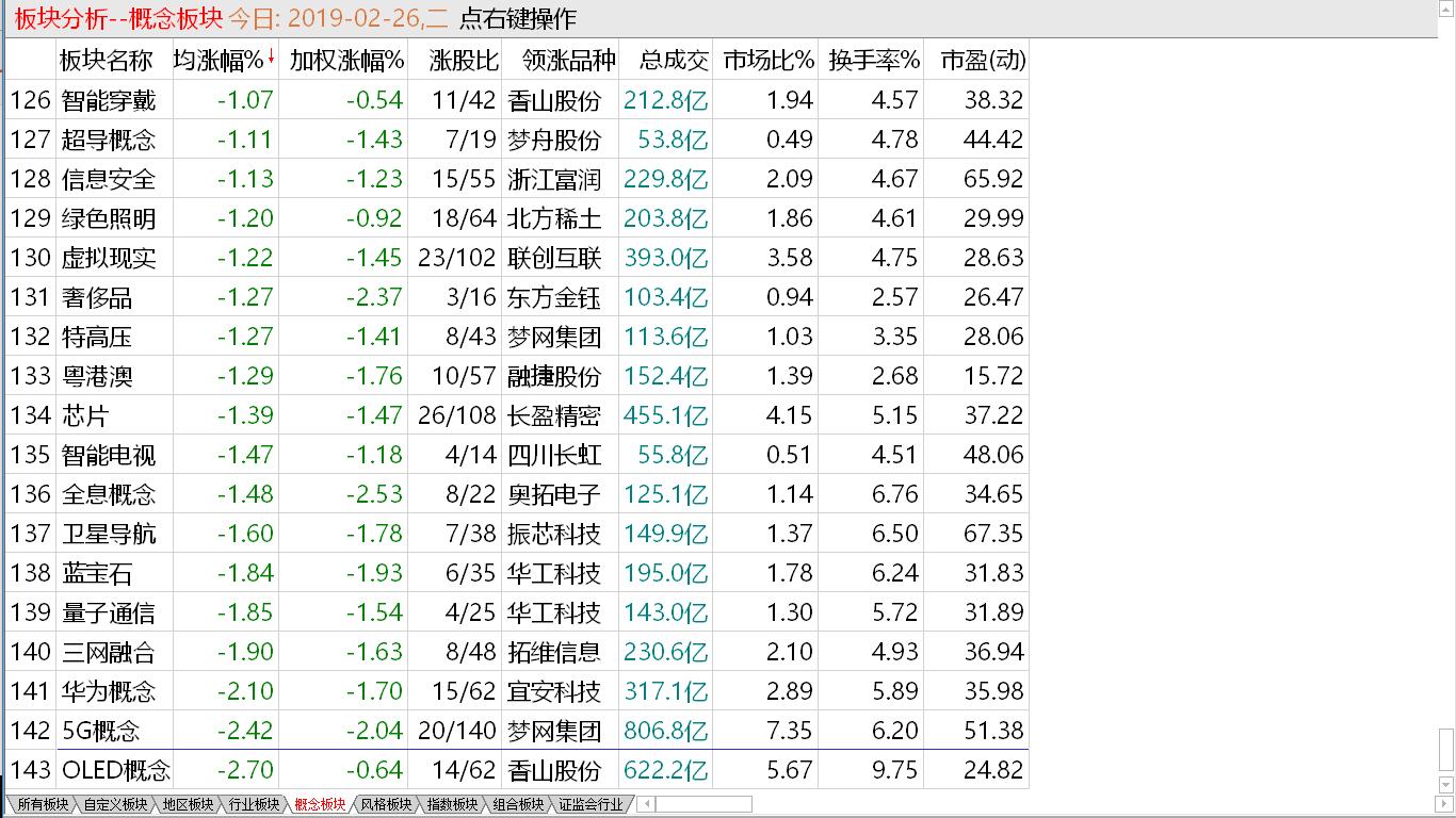 【短线出击实盘直播马上启动】 高位放量收阴