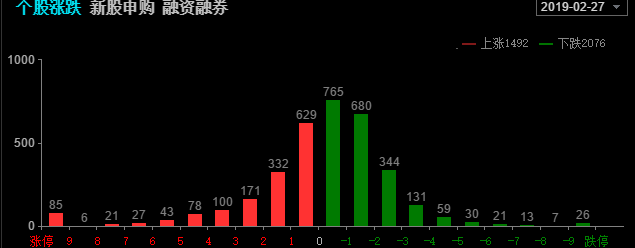 震荡加剧，时刻准备着下手（俊哥深度夜谈）