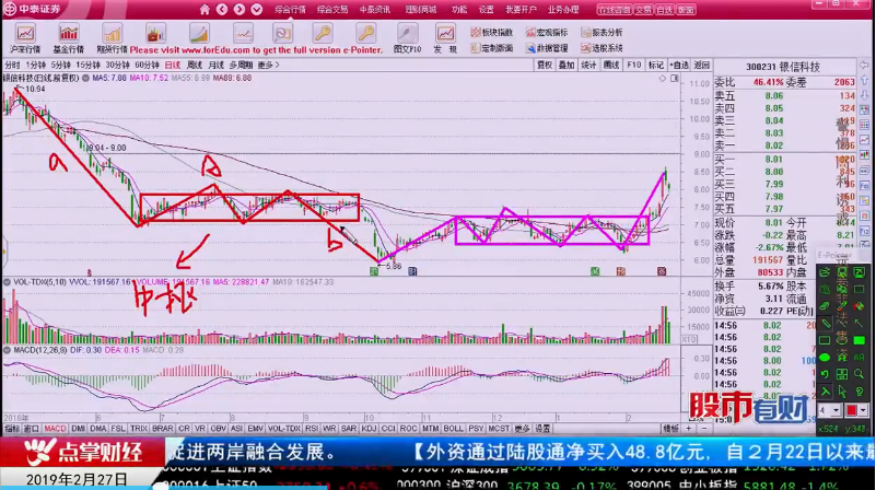 【观点】吴道鹏：不要害怕创业板的“顶分型”，你的机会是在个股当中