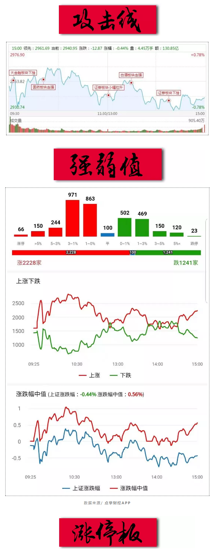 信不信？有人3天亏掉了550点的利润！