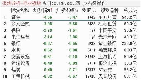 指数短期调整难免，分享一只有望翻倍的教育股