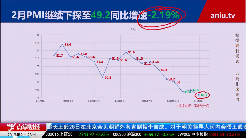 【观点】毛利哥：北向资金又大举加仓！几大防御板块机会来了！