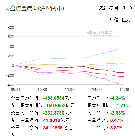 【短线出击实盘直播马上启动】 上冲惯性消失