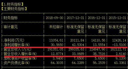 拿下42个城市智能交通管理平台的智慧城市龙头暴涨30%能追吗