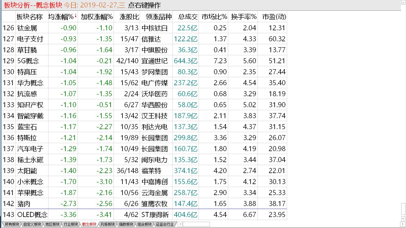 【短线出击实盘直播马上启动】 上冲惯性消失