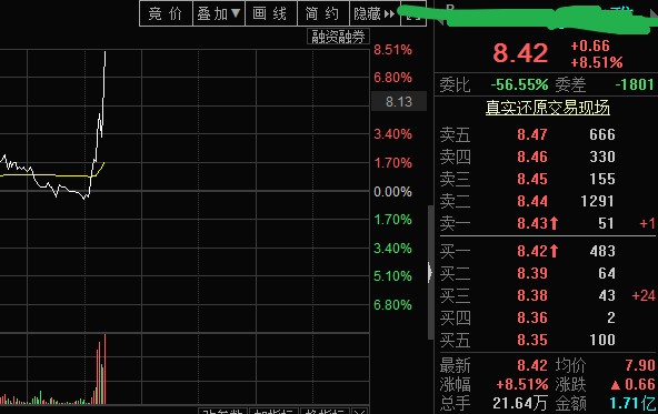 【风水资金实战课】低位资金布局方向品种慢慢开始表现。