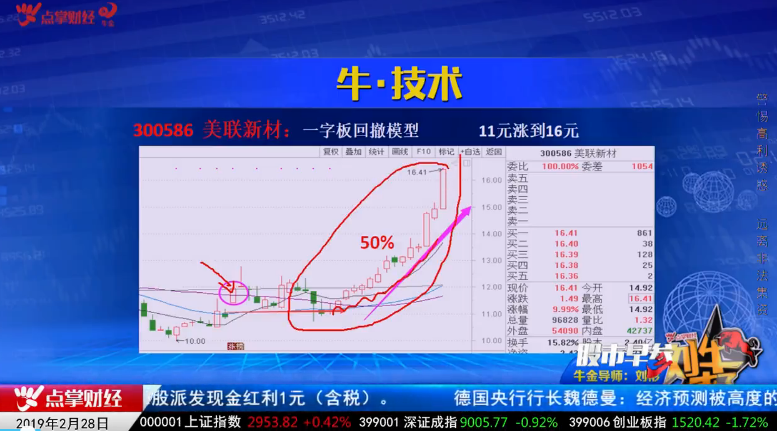 【观点】刘彬:：投资把握好大格局、大方向！