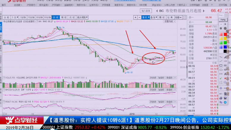 【观点】刘彬:：投资把握好大格局、大方向！