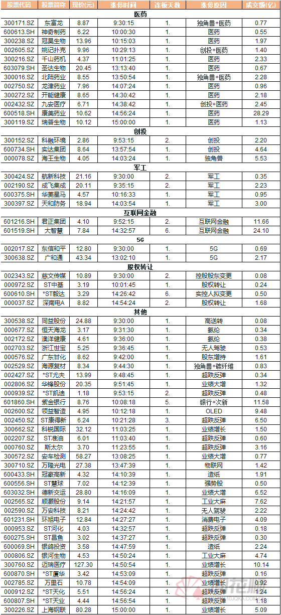 信不信？有人3天亏掉了550点的利润！