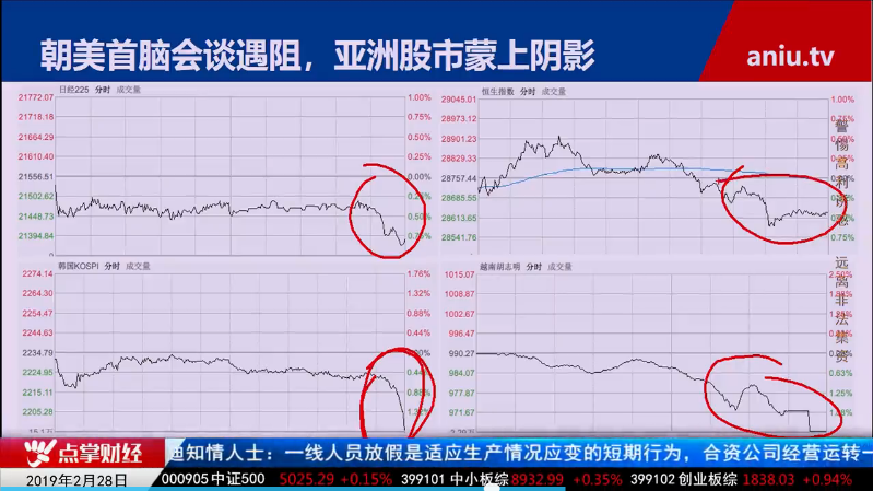 【观点】毛利哥：北向资金又大举加仓！几大防御板块机会来了！