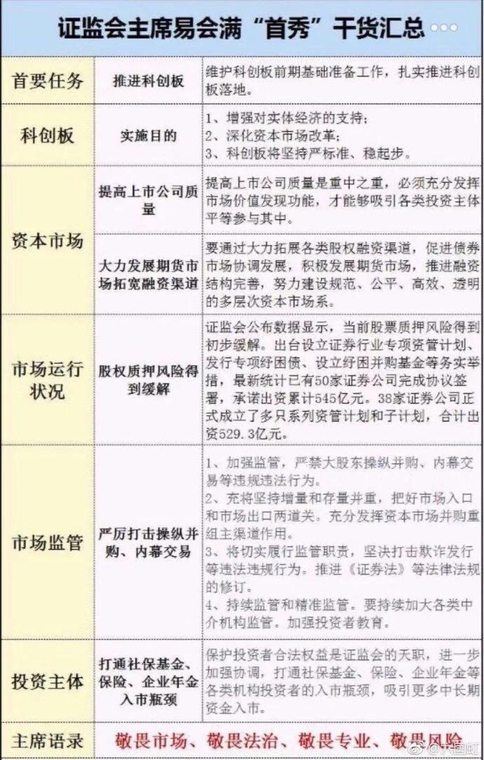 易会满主席首秀 信息量很大