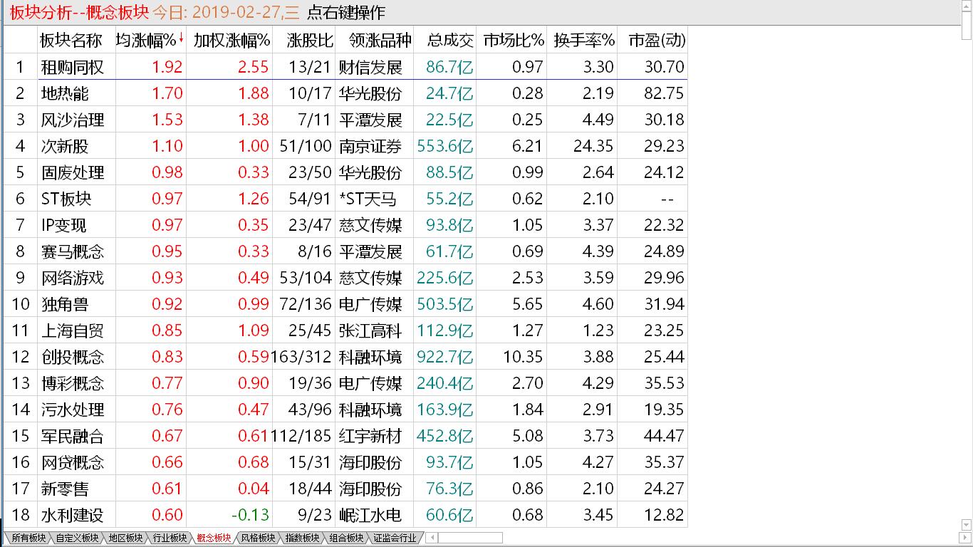 【短线出击实盘直播马上启动】 上冲惯性消失